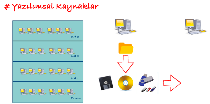 network-nedir