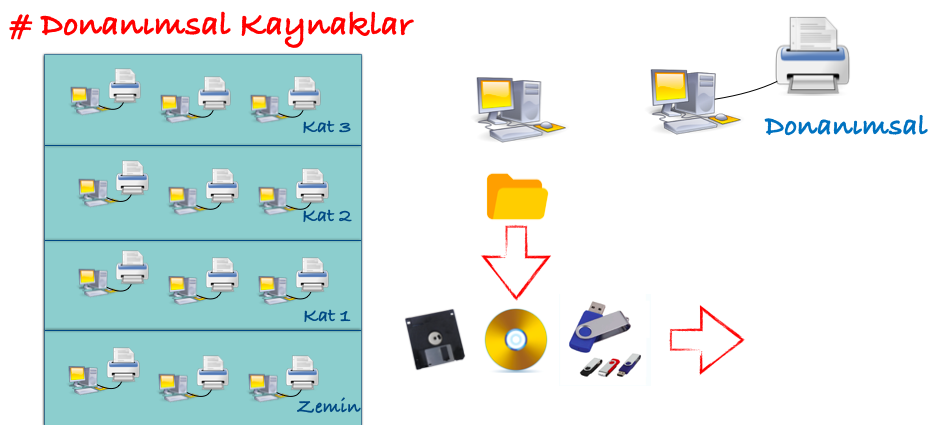 network-nedir